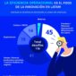 Innovacion eficiencia operacional